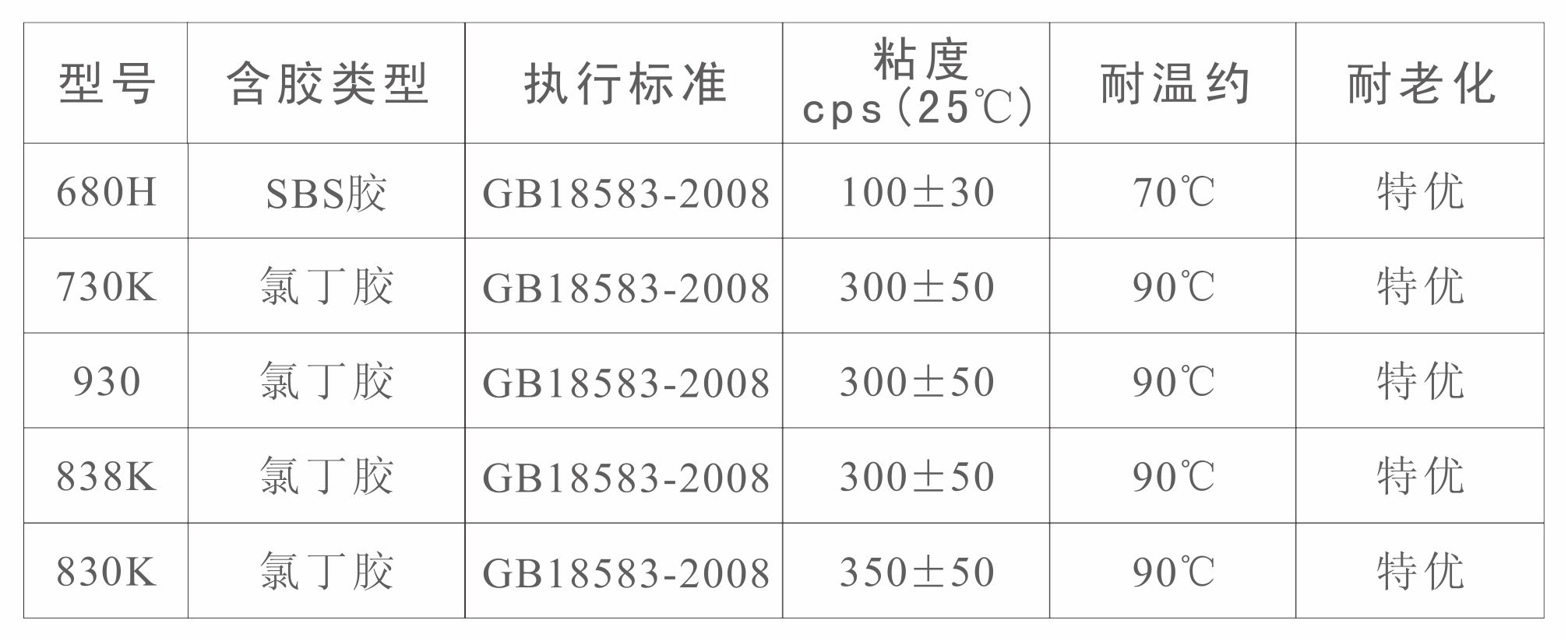 厚皮仿皮噴膠(圖1)