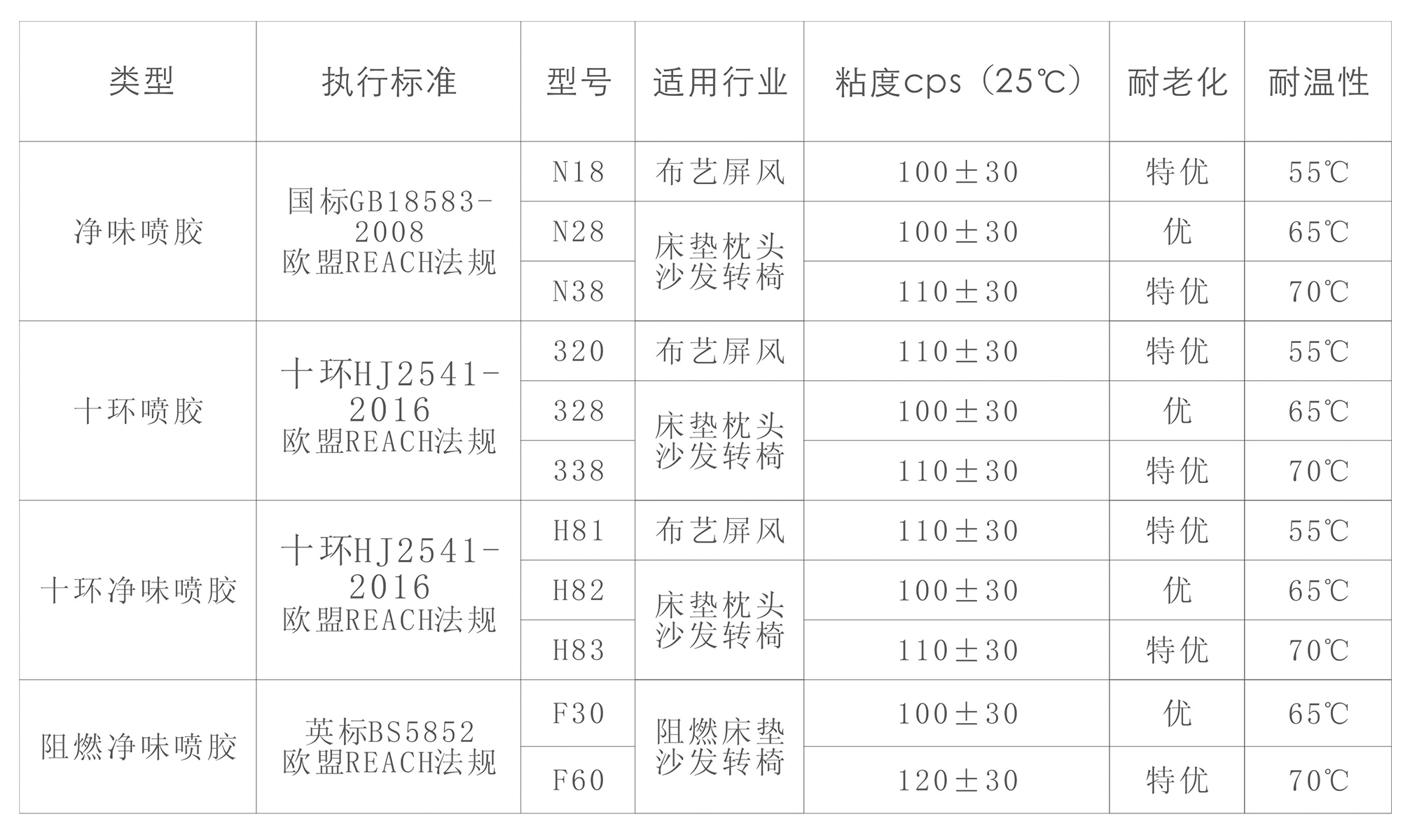 納米凈味噴膠(圖1)